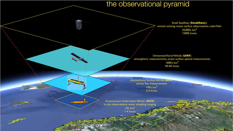 🛰 A collaboration with @NTNUnorway to map and monitor the ocean's pulse
🌊 Strategizing for #coral reef restoration
🦪 Wave energy as a potential driver of #oyster habitat loss &amp; more, all in our latest Coastal Edges newsletter! Check it out here: 
myemail.constantcontact.com/Coastal-Edges-…