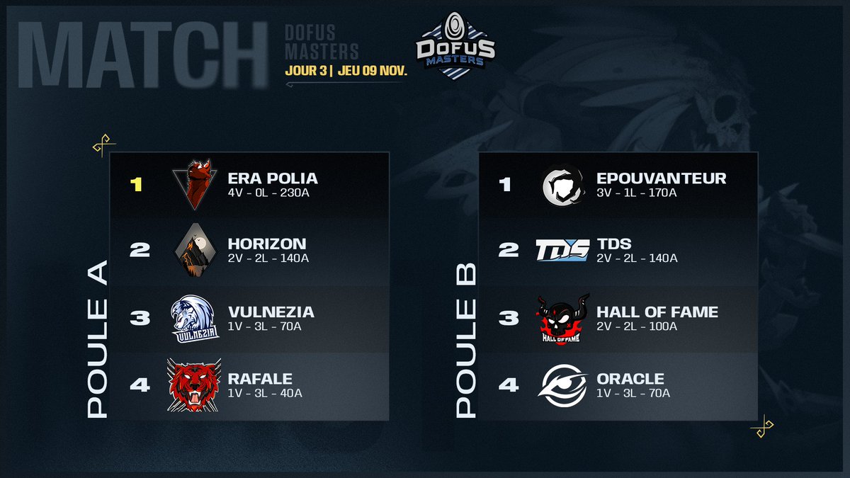 KTA DOFUS Esport tweet media