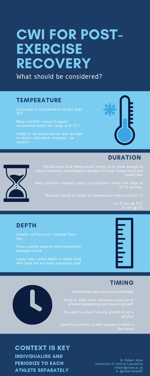 Dr. Robert Allan (@robertallan87) on Twitter photo Some considerations for post-ex CWI Some considerations for post-ex CWI