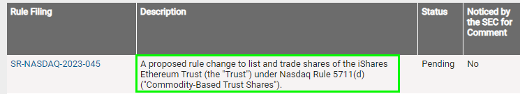 AltcoinDaily's tweet photo. BlackRock #Ethereum ETF is confirmed! 🚀

Larry Fink just submitted a 19b-4 filing with Nasdaq https://t.co/R8yv2iHf6T