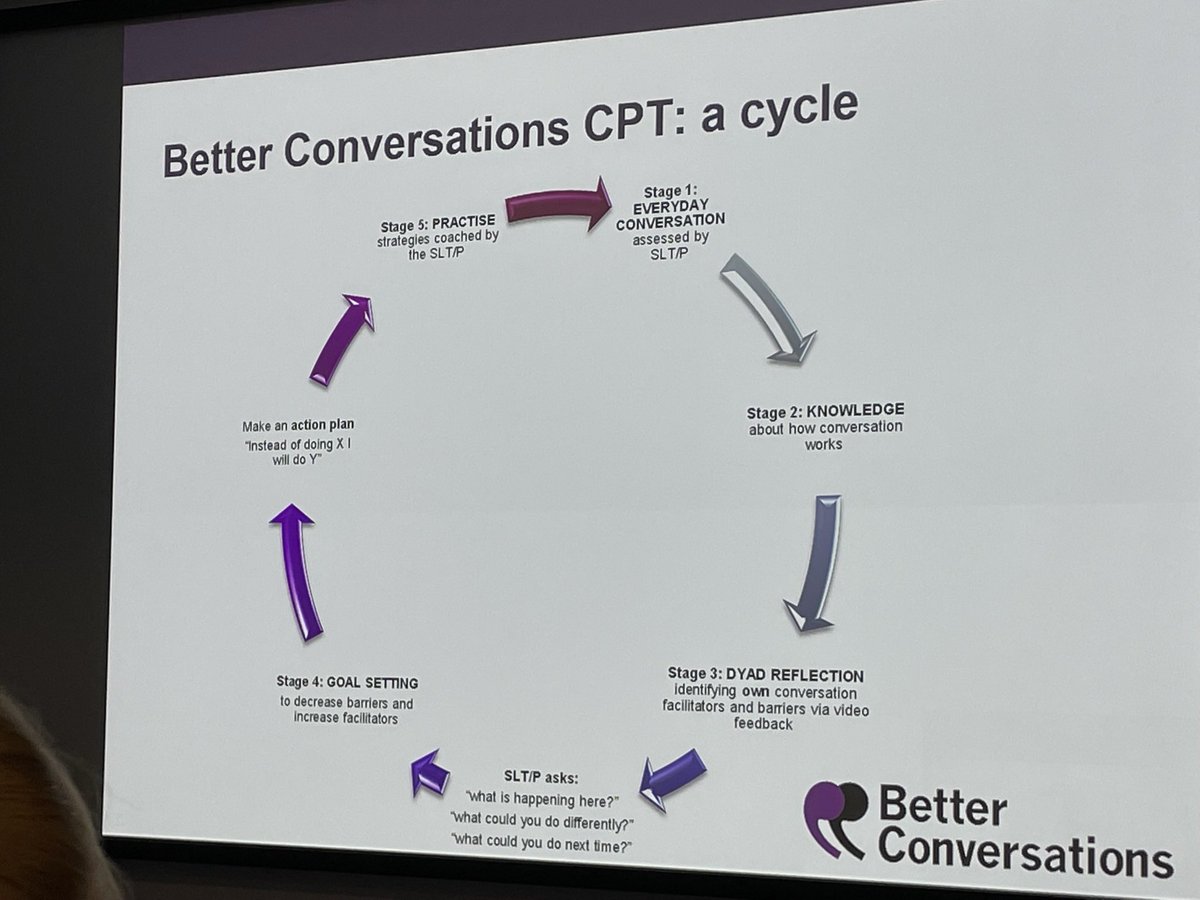 Emma Flax (@emmaflaxslt) on Twitter photo Really useful presentation today at <a href="/ucl/">UCL</a> on Better Conversations for people with aphasia. Making the point to not use as a last resort and to consider from the start of rehab 👏 always love CPD with actual take-homes that you can start using straight away. Thank you <a href="/BCAphasia/">Better Conversations Lab</a> Really useful presentation today at <a href="/ucl/">UCL</a> on Better Conversations for people with aphasia. Making the point to not use as a last resort and to consider from the start of rehab 👏 always love CPD with actual take-homes that you can start using straight away. Thank you <a href="/BCAphasia/">Better Conversations Lab</a>