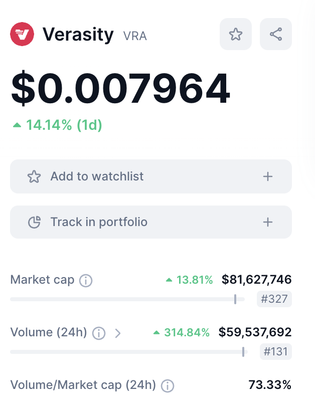 CryptoErwinNL's tweet photo. The volume is increasing rapidly today

The volume of $VRA is already almost 60 million in 24 hours 

Is it institutional money?

Or are companies funding ad campaigns?

Or maybe #Binance is buying $VRA tokens?

I don't really care what it is

I know $VRA is unstoppable and will lead the bull run 🔥🚀