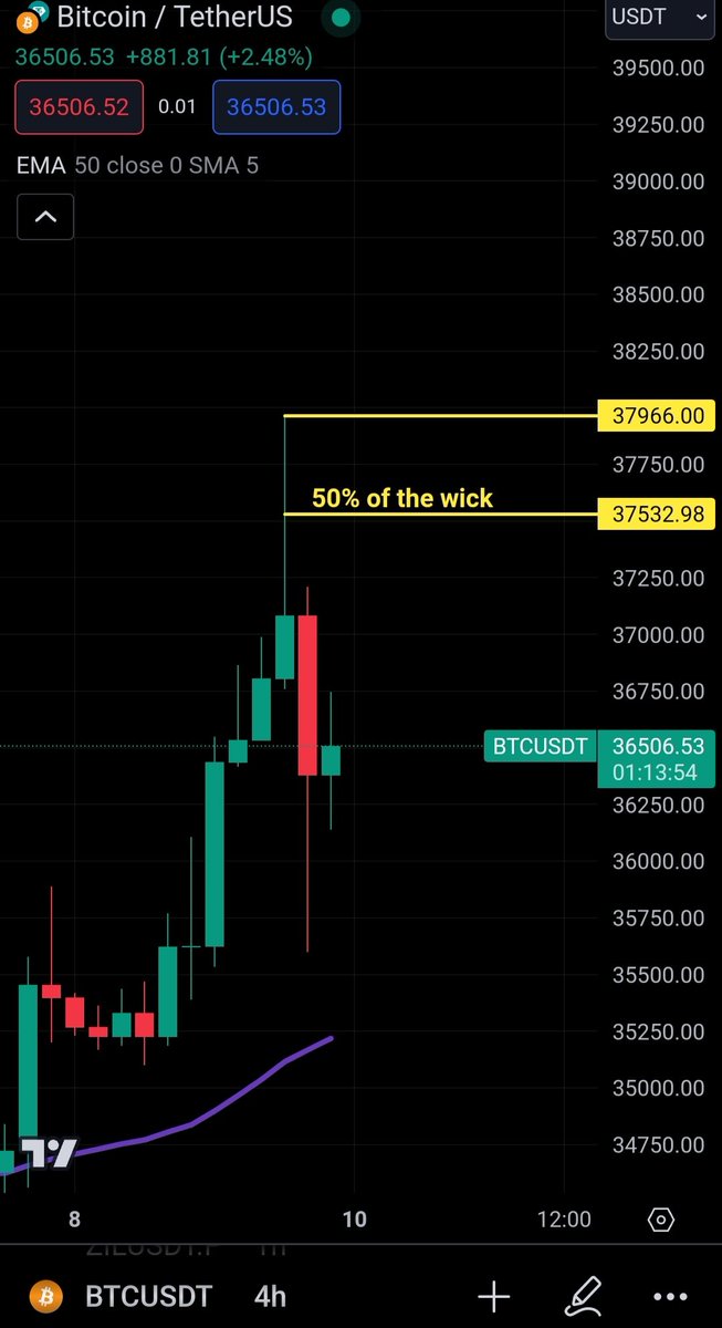 CrypNuevo's tweet image. $BTC

(1) Wick in 1D tf
(2) Wick in 15 min tf
(3) Wick in 4h tf

(4) HTF favorable for $37.5k-$38k re-visit. So ideally wick to the downside gets filled first and 1h 50EMA holds so then we can fill the wick to the upside. Wick to wick scenario.