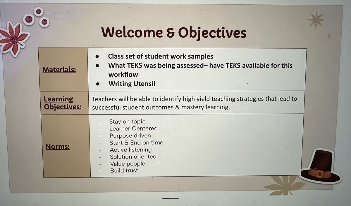 LivelyFalcons's tweet image. PLC work today leading to team commitments in SS. Student work analysis and consensus building for #improvedoutcomes. Name it, see it, do it! #PLCatWork @Secondary_AISD @AustinISDTD @ShaynaTipton