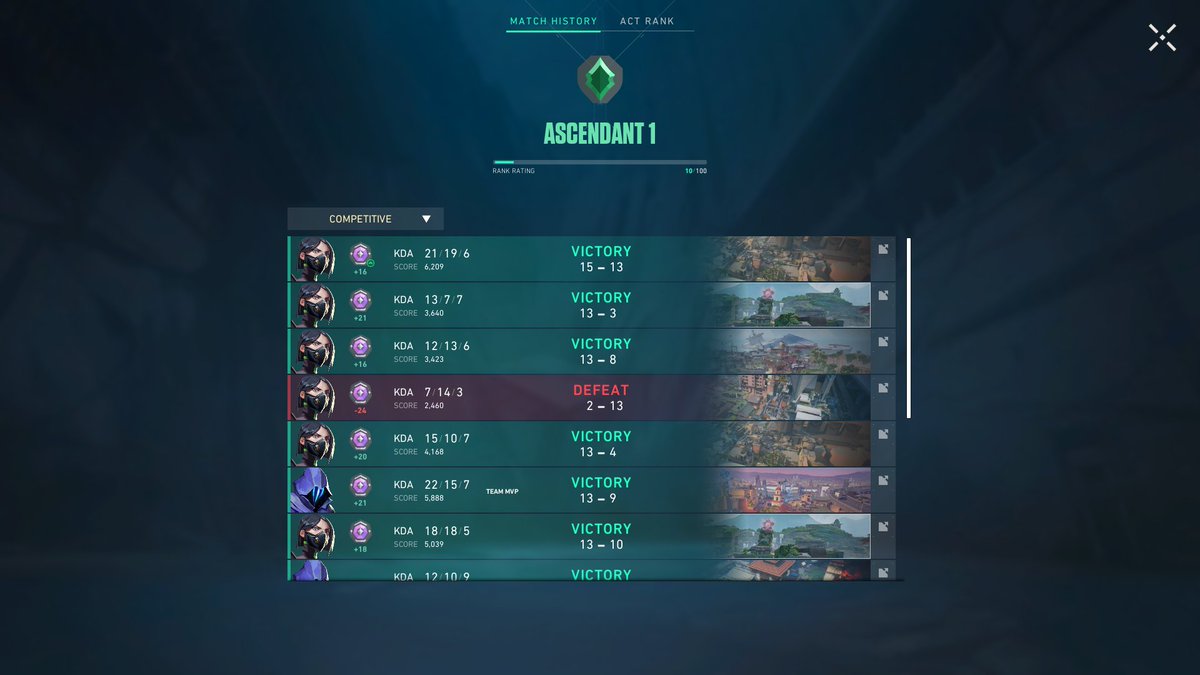 47Daily's tweet image. Hit Ascendant :)