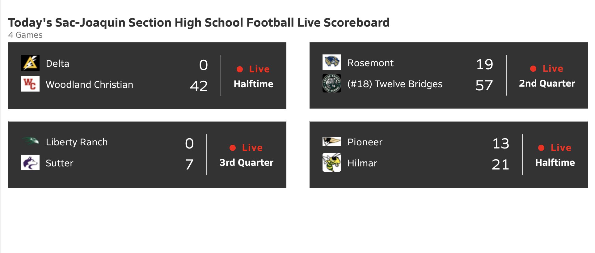 Current football scores deals