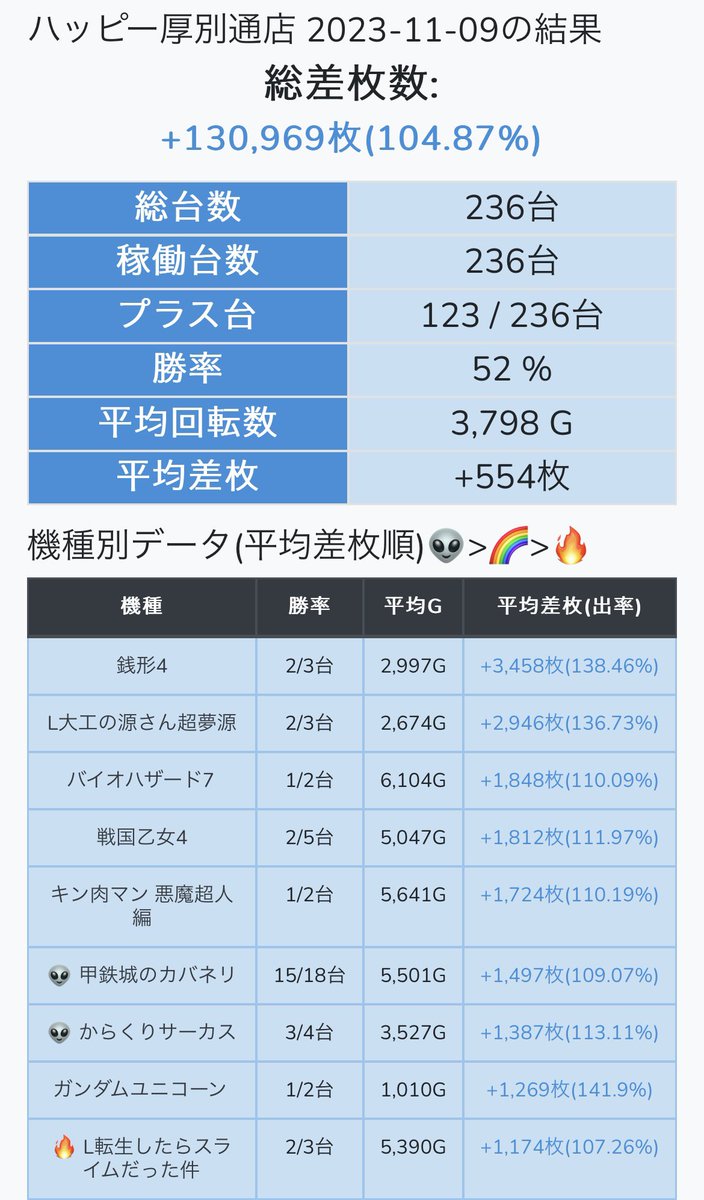 （6月VIP 10%off中) メル25773です❣️0611 ハッピー南6 - অনুসন্ধান / X