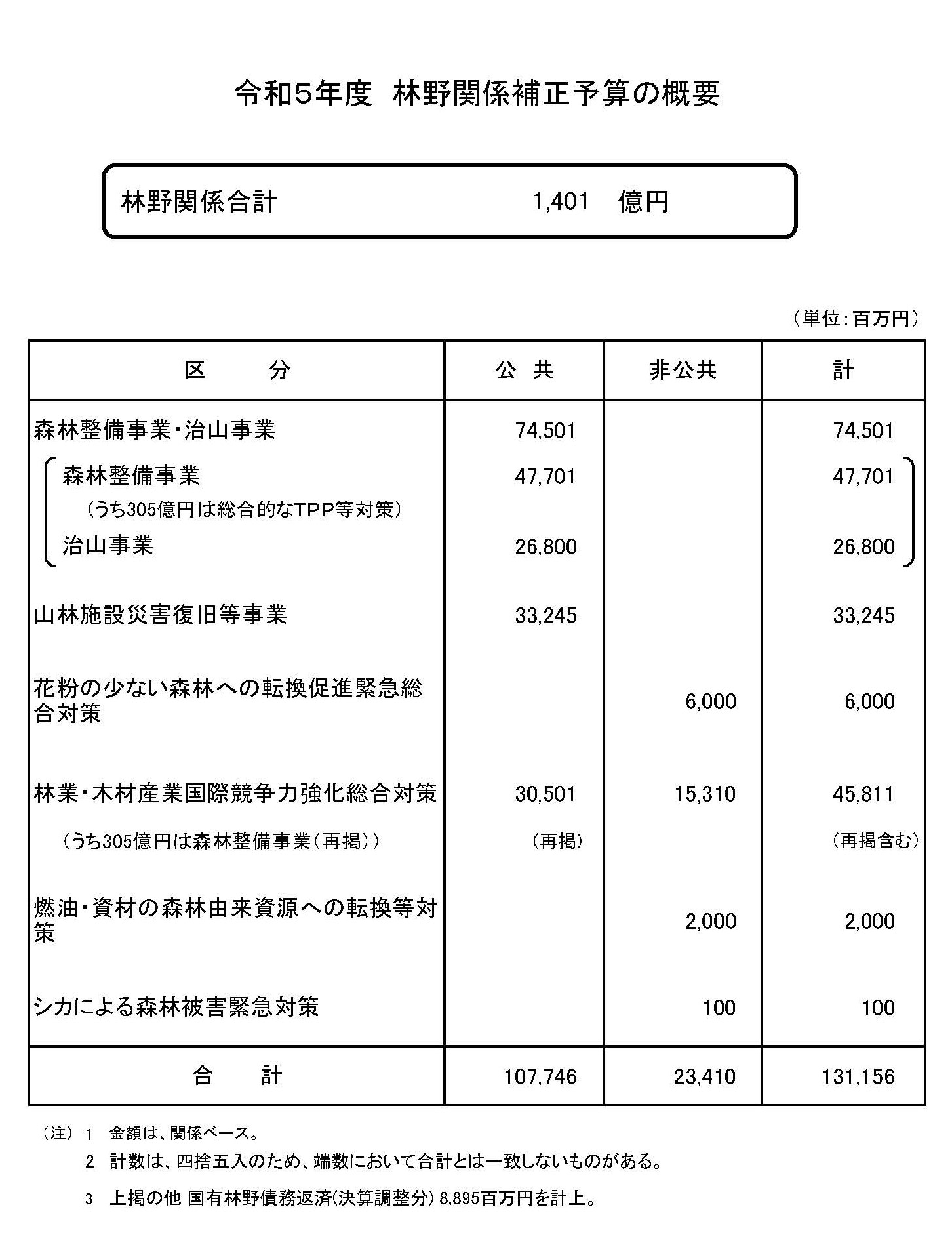 林野庁 rinya (公式)🌲 on X: 林野庁 rinya (公式)🌲 on X: