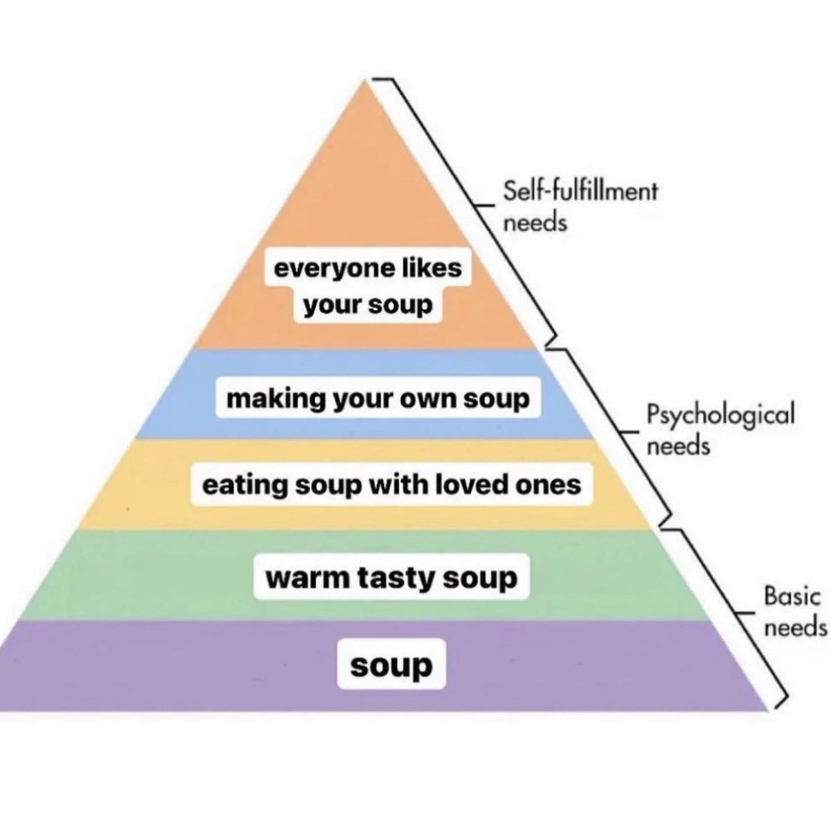 soup is key to happiness