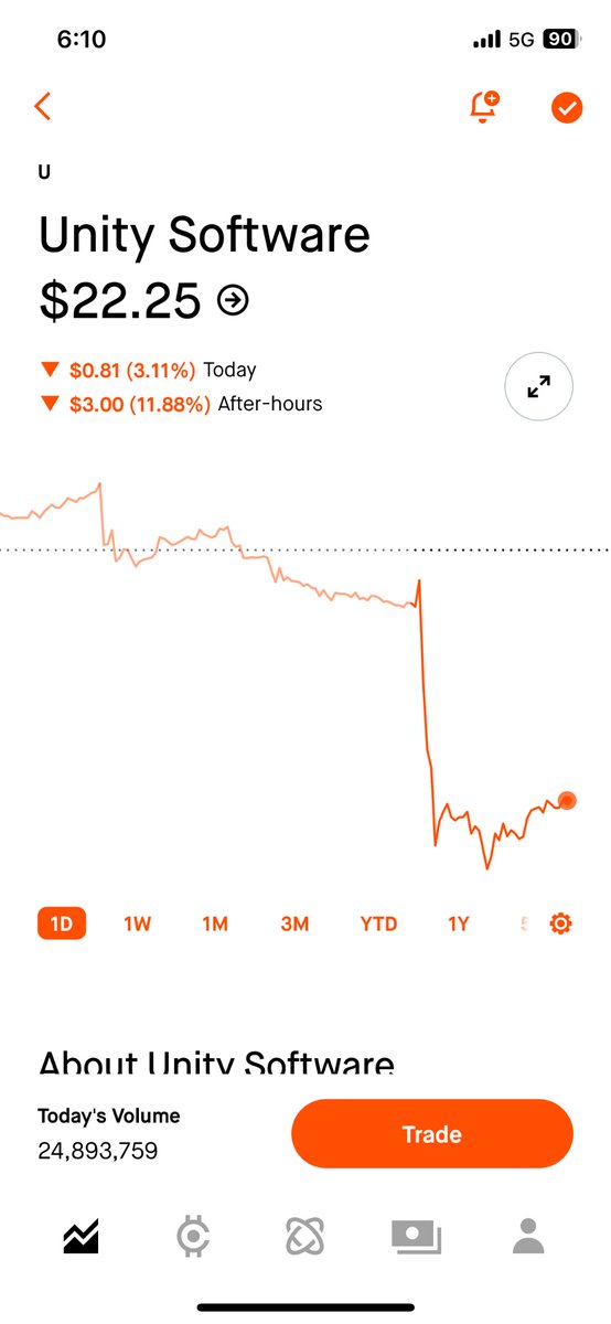 stlplace's tweet image. $U quarterly earning is out. Yet another kitchen sink quarter. Another crazy thing is their earning call replay is going to a zoom link that doesn’t work - maybe they laid off the website or IR people? #unitySoftware