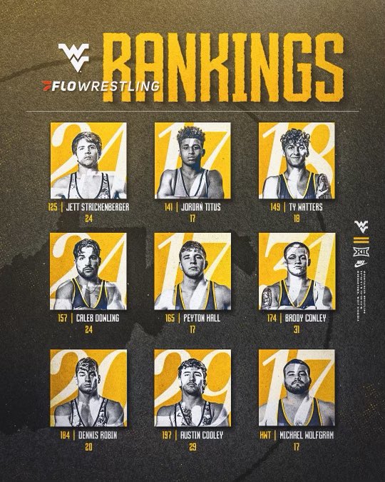WVUWrestling's tweet photo. NINE Mountaineers in the national rankings! 

Catch them all in action for FREE Sunday at 1 PM inside the Coliseum as we take on Cleveland State, Duke, and Kent State! #HailWV https://t.co/YAam3IWPvO