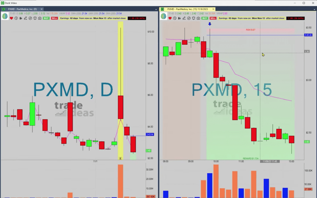 AlertTrade's tweet image. Trade-Ideas News: #PXMD – What Makes This Trade Great!! dlvr.it/SydRGB 📈 FREE trade-of-week via ⟶ freetrade.pw