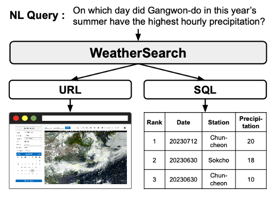 KAIST AI tweet media
