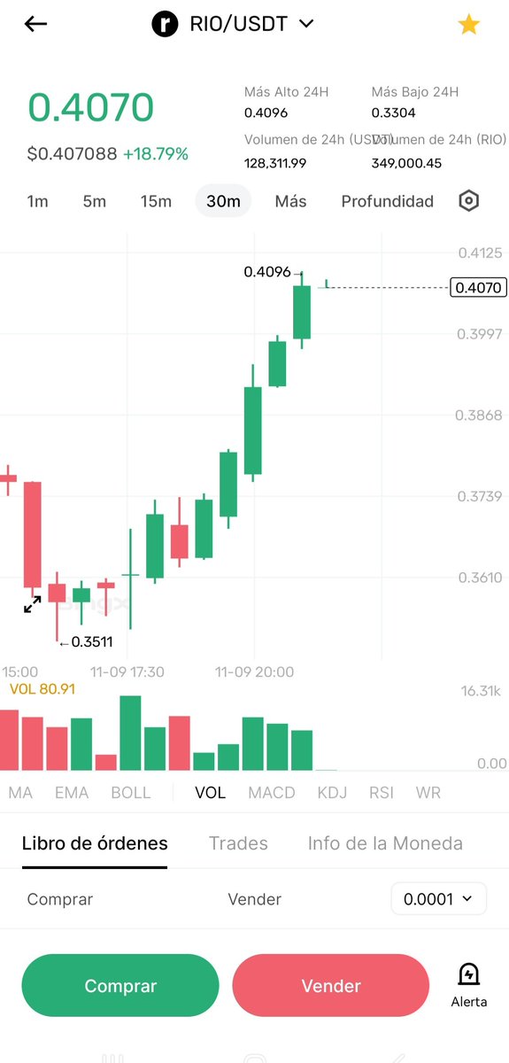 $RIO 🚀🚀