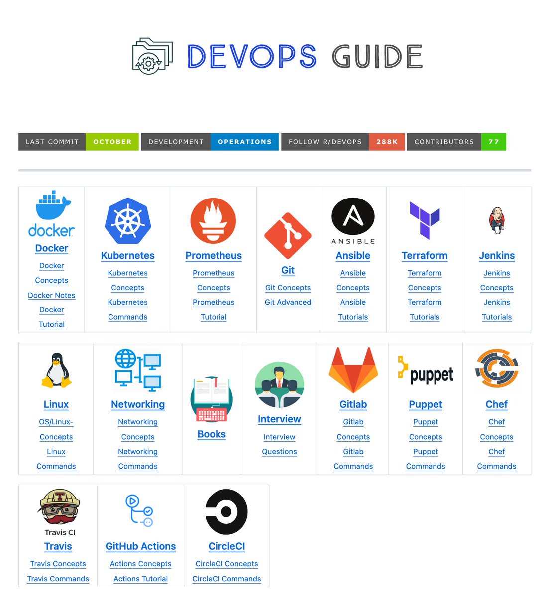 sv_cloud_expert's tweet image. 🚀 Ready to embark on a #DevOps journey? 🌟 Start with the best resources at your fingertips! Check out this comprehensive guide to becoming a DevOps maestro. 🛠️💡 Your path to mastery begins here: github.com/Tikam02/DevOps… 

#DevOps #Careers #CloudComputing #AWS