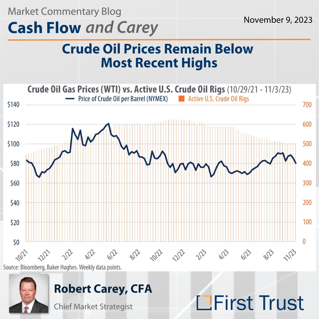 ftportfolios's tweet image. ⚡️ U.S. oil use is up but prices waver. What&apos;s driving the crude market? Our latest #MarketBlog explores consumption trends, price fluctuations, and investment insights. 📊💡

🔗 Deep dive here: tinyurl.com/3x5r4vbe

#CrudeOil #EnergySector #EconomicGrowth #Investment