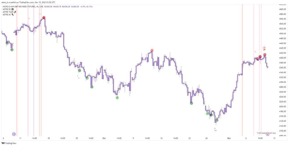 ASTRE CAPITAL tweet media