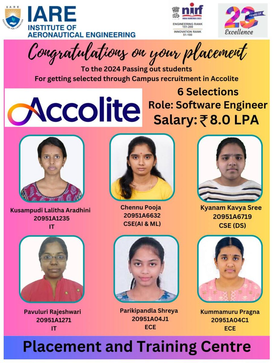 IAREHyd's tweet photo. We heartily congratulate our students who have performed excellently in the placement round of Accolite and achieved a good position. Hoping for many more students to get placed off well. Wishing you all the luck ✨

#IARE #Hyderabad #Accolite #campusplacements #Telangana #India https://t.co/MyVWM3s8BK