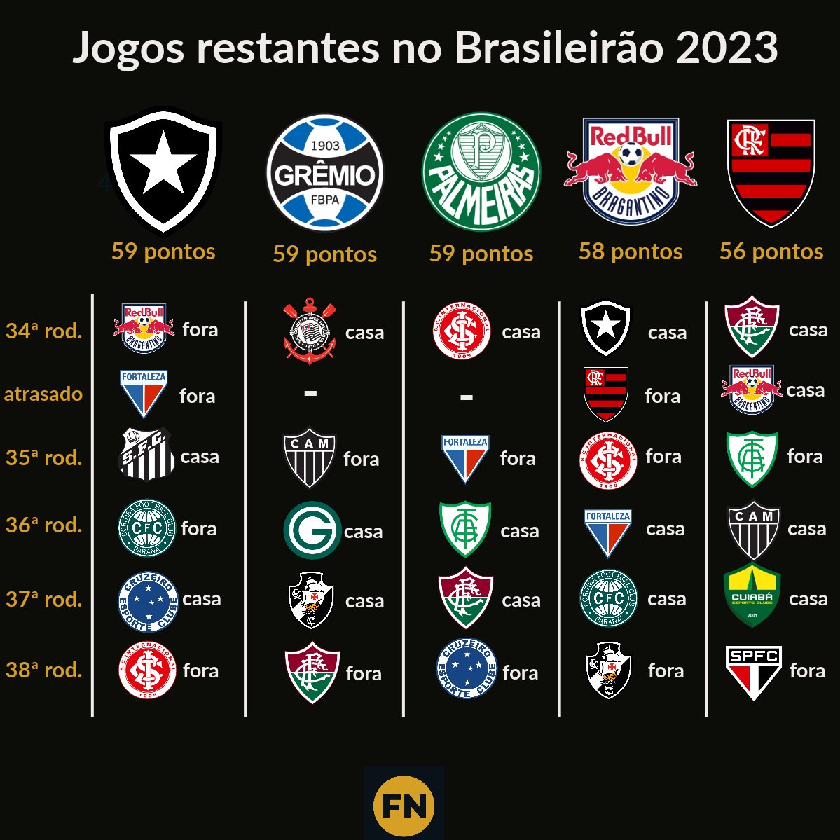 Jogos restantes no Brasileirão : r/futebol