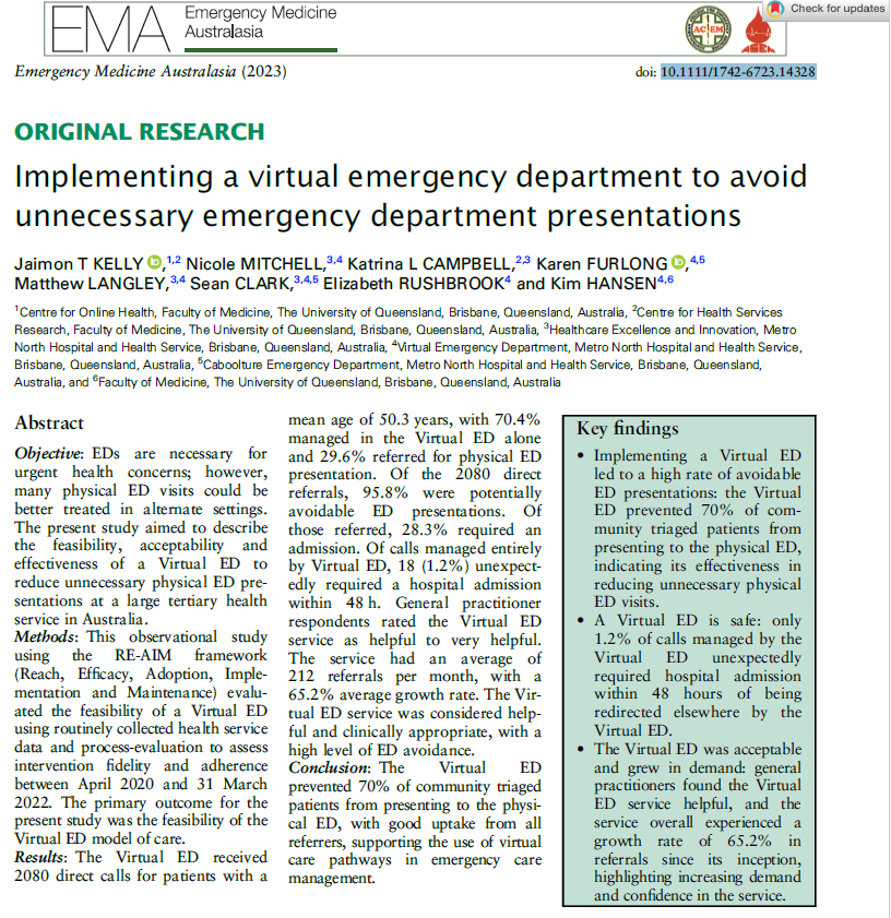 Jaimon Kelly (@jaimonkelly) on Twitter photo Implementing a #Virtual ED in a QLD Metro HHS was:
✅Effective: 70% of triaged patients avoided the physical ED
✅Safe: only 1.2% of Virtual ED managed cases unexpectedly required hospital admission within 48 hrs
✅Acceptable and grew in demand
Read more 👇onlinelibrary.wiley.com/doi/full/10.11… Implementing a #Virtual ED in a QLD Metro HHS was:
✅Effective: 70% of triaged patients avoided the physical ED
✅Safe: only 1.2% of Virtual ED managed cases unexpectedly required hospital admission within 48 hrs
✅Acceptable and grew in demand
Read more 👇onlinelibrary.wiley.com/doi/full/10.11…