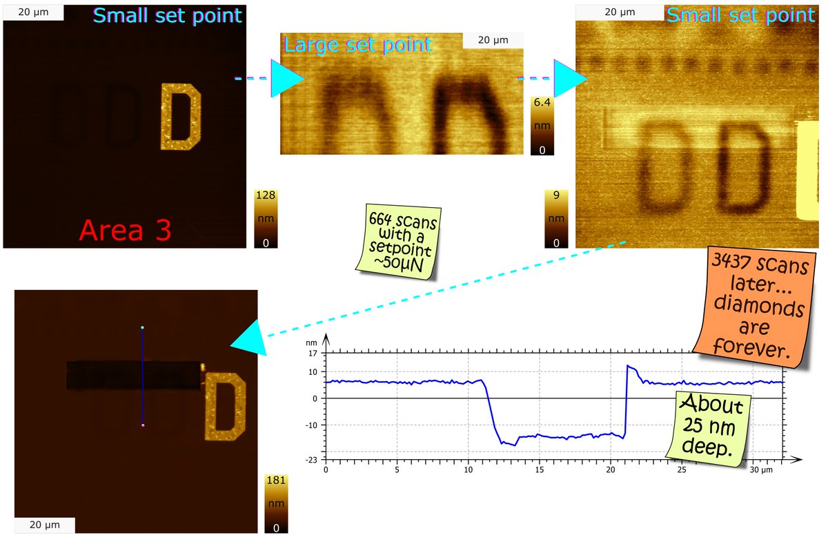 Your AFM expert at <a href="/NanosurfAFM/">Nanosurf</a> brings you #fridayAFM See more details at Nanosurf Insights: web.nanosurf.com/insights/diamo…
#electrical #diamond #oxide #AFM #SMM #microwave

Can we dig and decap ICs using diamond probes? 

(Microwave microscopy in the link).