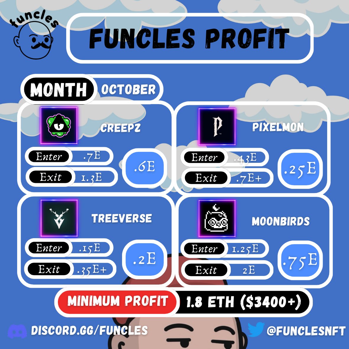 Atleast 1.8 ETH in profit trading with Funcles 🤝 

Who got in on the October plays?