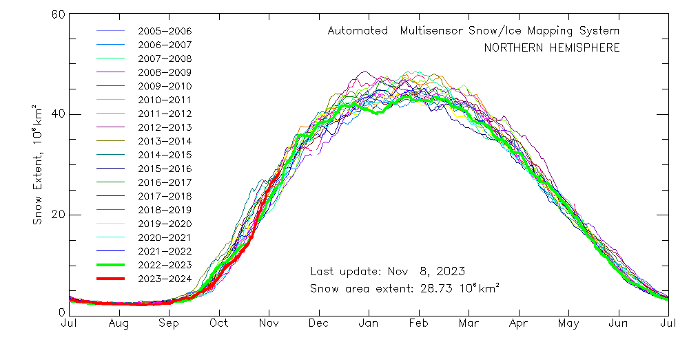 TonyClimate's tweet photo. Government experts say it is the hottest year ever, but the planet seems to have a different opinion.  #ClimateScam 

https://t.co/gCqmypuasJ https://t.co/A9TiRf3Hhf