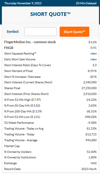niceafro5's tweet photo. $GTii 509,400 -> 940,100
$FNGR 2,910,000 ->2,340,000

@HAMShortkiller https://t.co/wMWpOHOuE4