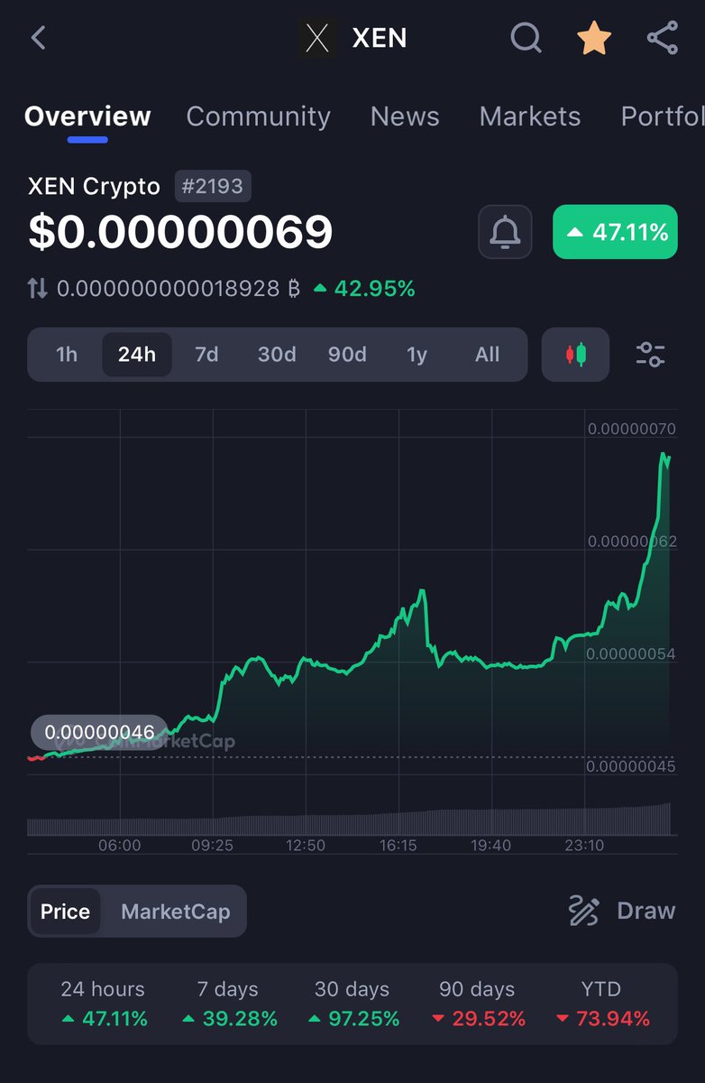 Just take a look at this chart guys, it's so beautiful!! I feel safe with $XEN I know I'm in the right community. organic pump without Dev's manipulation! Big shout-out to @mrJackLevin for creating this amazing project. ♥️ #XEN