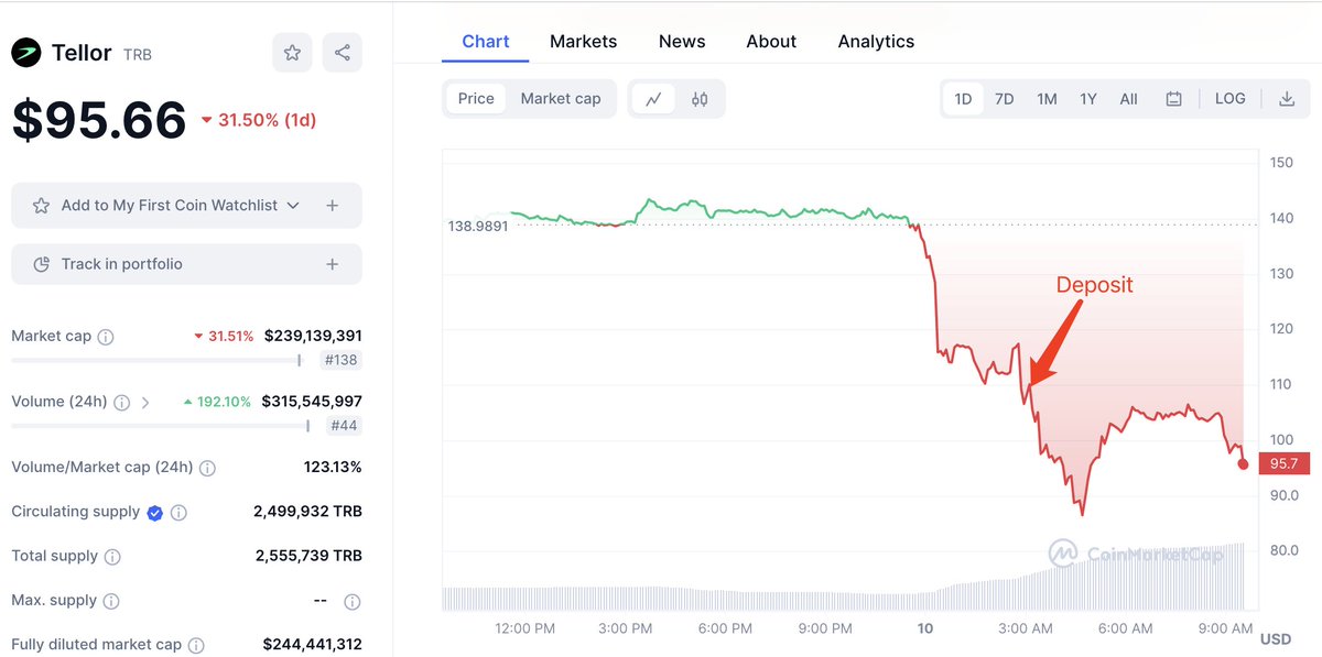 Lookonchain tweet media