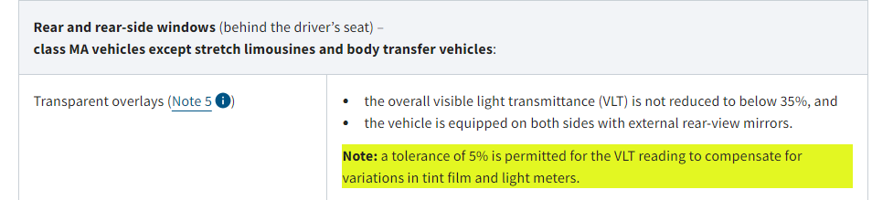 NZ government passed an amendment providing for a 5% tolerance when testing the 35% legal limit of  aftermarket window film on MA (passenger class) vehicles. Since the 1999 Glazing Rule came into effect almost no tolerances have been allowed, so this news is well received.