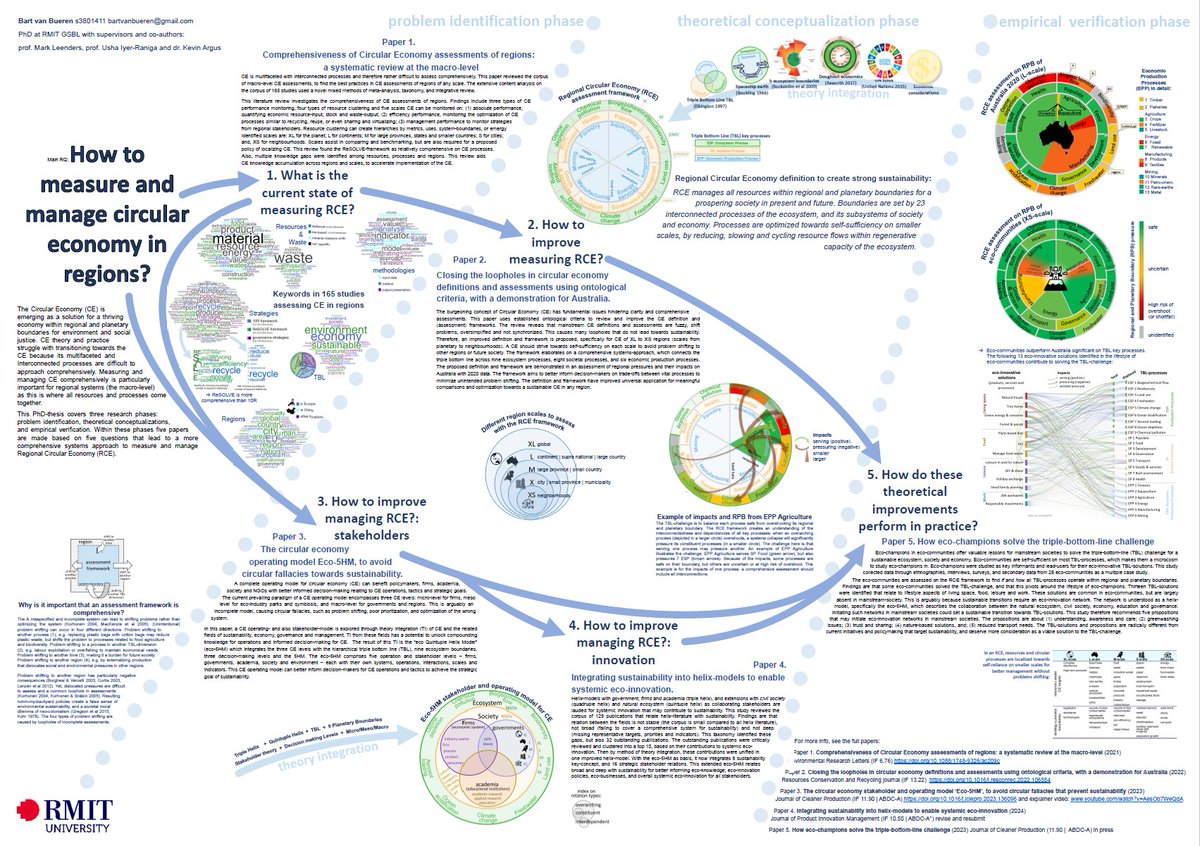College of Business and Law tweet media
