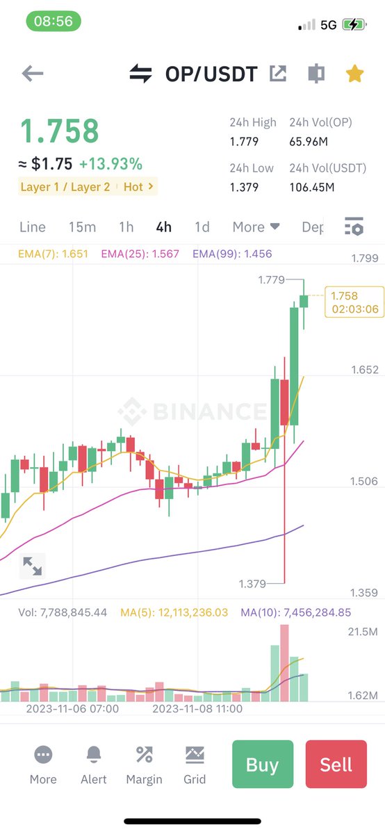 แอดปลา วัดกราฟ tweet media
