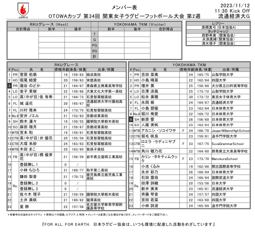 JERFU_1924's tweet photo. OTOWAカップ⭐️🌸🏆
第34回
関東女子ラグビーフットボール大会
🗓️11月12日(日)
🏟️流通経済大学第一グラウンド
⏰11:30KO
#RKUグレース vs #YOKOHAMATKM
🏉メンバー表🔻
https://t.co/3e2tLPYjIB
⚠️当日試合情報🔻
https://t.co/n1Su9Ebj46
#OTOWAカップ
#女子ラグビー
#ラグビー
#関東女子大会 https://t.co/3bzc95xflU