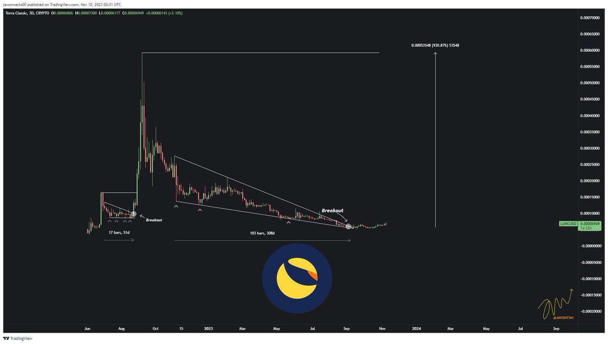 Growth is inevitable when you stick with the TLN Vault..jcf