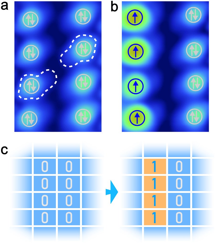 guoxiaojiao33's tweet photo. #Chip NEW ARTICLE: Mingjun Zhong et al. prepare two-dimensional #OrganicMolecular arrays and investigate their potential in constructing #cryogenic #magnetic #MemoryDevices of ultrahigh density.
@Chipressorg @ElsevierConnect #AllAboutChip #OpenAccess
https://t.co/ddtw5mXNGe https://t.co/Lhjg8qizDu