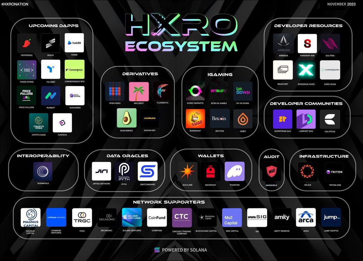 ODDSFi's tweet photo. @myBlockBrain #BuildWithHxro 🫡 https://t.co/qNItxru5bc