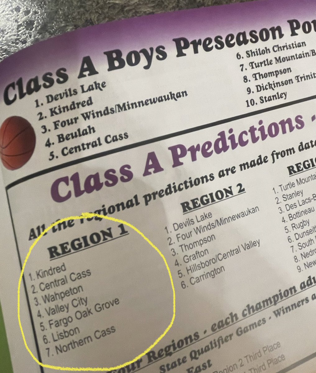EngerTrish's tweet image. Predictions are out, no where but up from here! I think our boys will surprise a lot of people this season!! #NorthernCass #bball #grit #SeniorSeason 💛🏀🖤 @Calebenger3