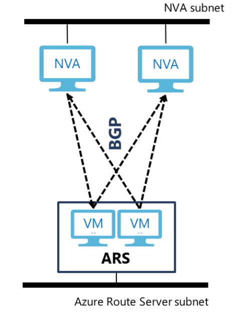 AzureSupport's tweet photo. Troubleshooting #Azure Route Server issues? ๐ ๏ธ Learn to tackle common connectivity and control plane problems in this informative article! Connect seamlessly with #AzureRouteServer. Read more here: https://t.co/za1PH6LGi8 https://t.co/EgO10x6XSH