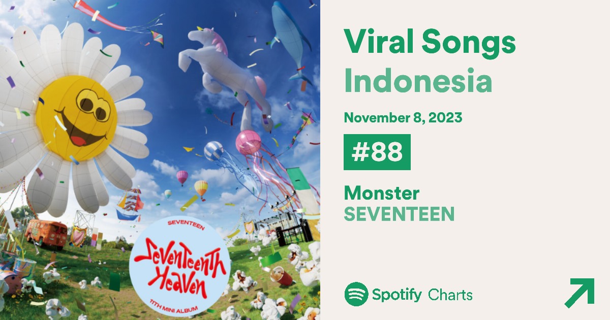 [#SPOTIFY_UPDATE 🇮🇩] Berikut ini adalah posisi lagu, album, dan SEVENTEEN @pledis_17 di Spotify Indonesia^^ ⏰ 10.00 WIB 🔗: spotify.link/7hQj0Q0nbEb Daily Top Artist Indonesia #50 SEVENTEEN (-) Daily Viral Song Indonesia #29 God of Music (-) #60 Yawn (-) #68 SOS…