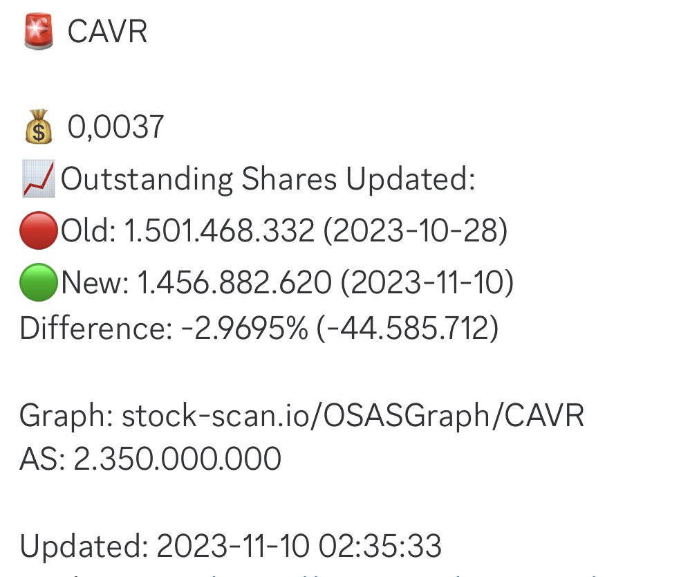 slfairless's tweet photo. $CAVR Joe has been hard at work! Great to see his 1st official act as new CEO is to reduce the OS by 44,585,712 shares 💪🏼 https://t.co/Xn52i1qzkD
