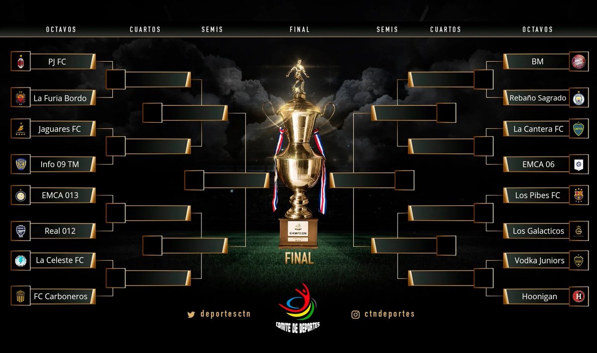 deportesCTN's tweet photo. #ElCaminoALaGloria

🏆 #Clausura2023 
🥇 #Primera 

#ElMejorExaDelPais #SomosNosotros https://t.co/KeRWsrpKex