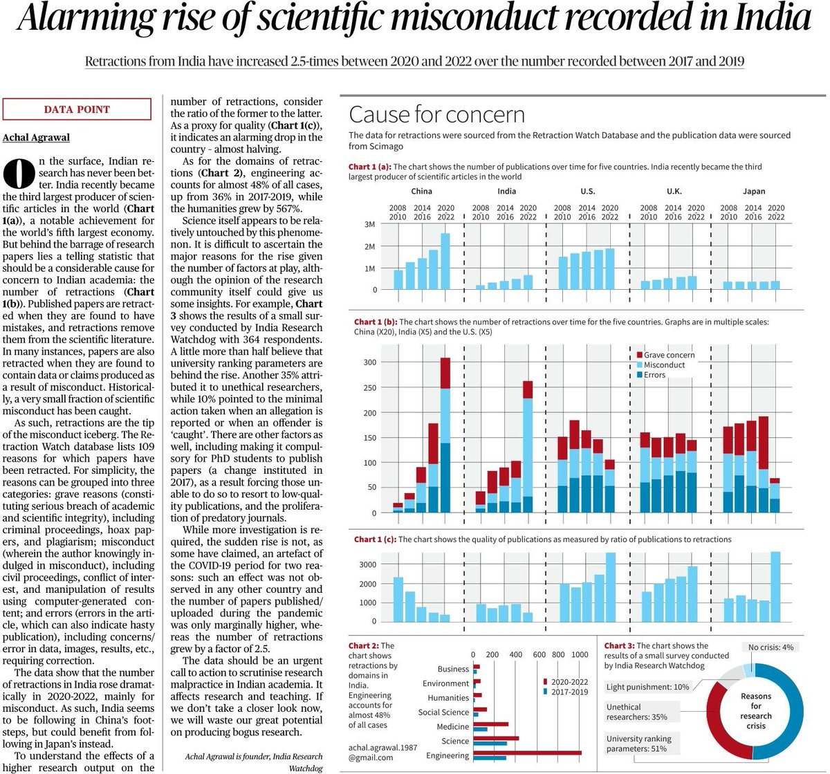 DrNobleKKurian's tweet photo. Serious issue. Paper mills should be closed.. https://t.co/1XAAIJiQ3o