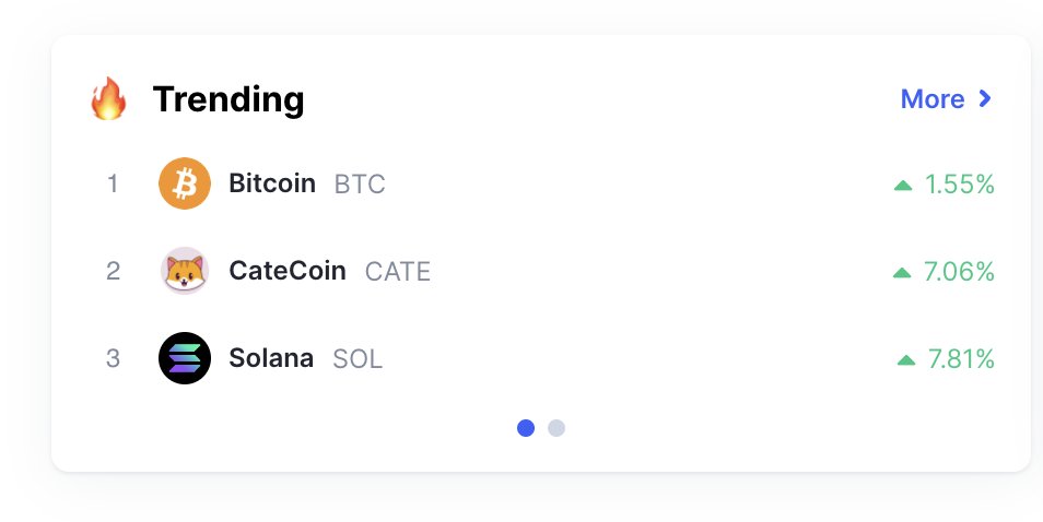 catecoin's tweet photo. #cate #catecoin 🚀🐱🐱 https://t.co/w6o8JvdeiQ