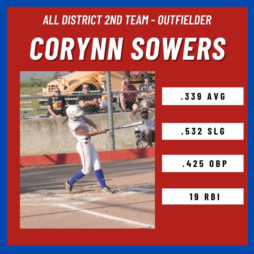 CHS Softball tweet media