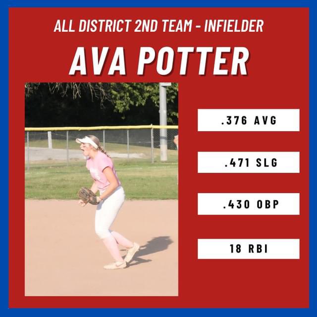 CHS Softball tweet media