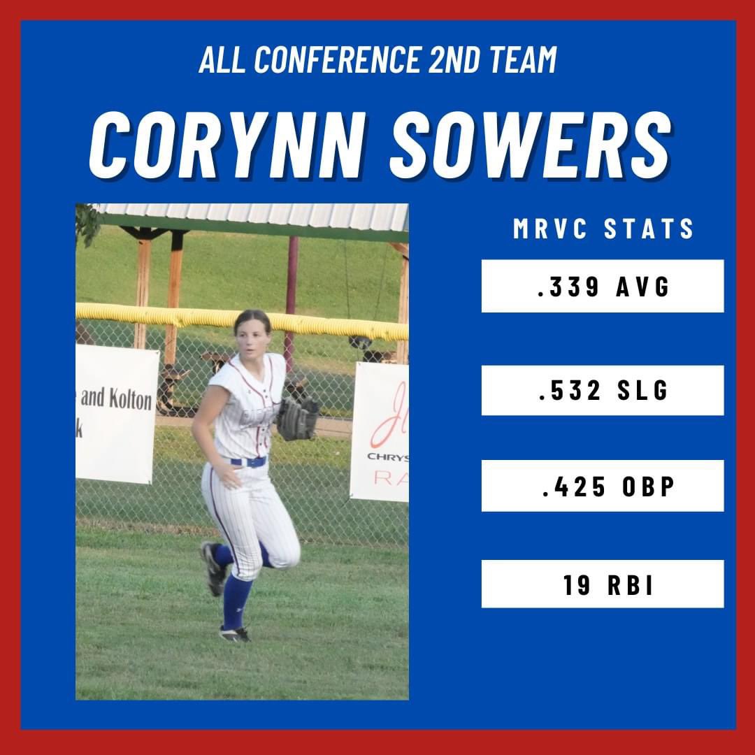 CHS Softball tweet media