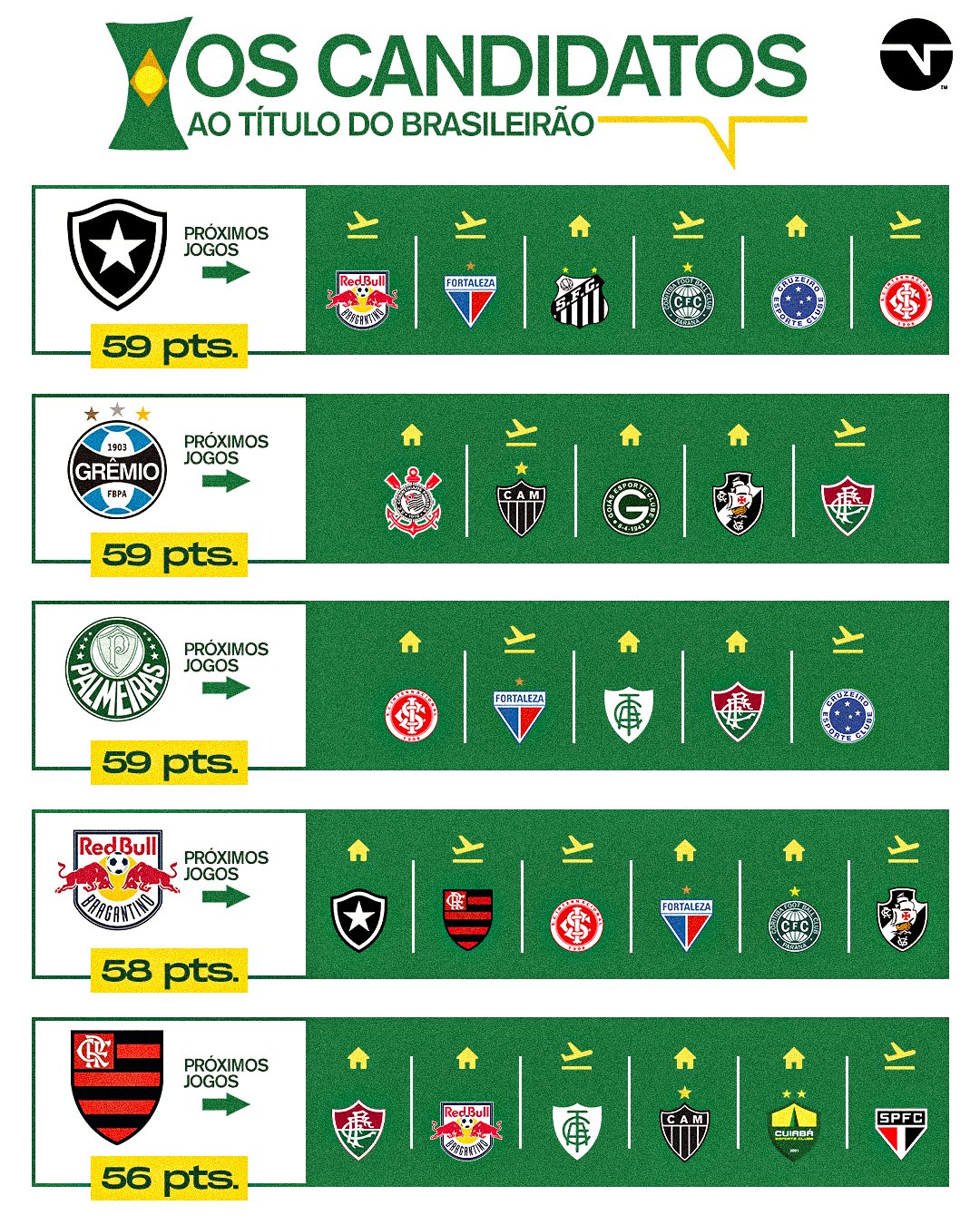 HOJE TEM! Se liga nos jogos desta - TNT Sports Brasil