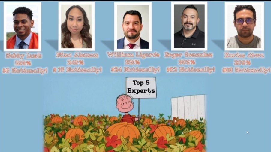 RogerGo28's tweet photo. October was another very successful month,  fight aint over yet!! Super proud of team and personal successes.  @CentralIhx @EZMunoz10 @MattBoone85 @AnthonyGalichet https://t.co/2J7ldJrfhU