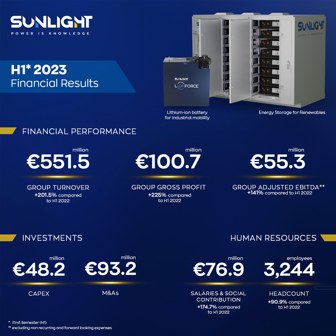 Sunlight Group tweet media